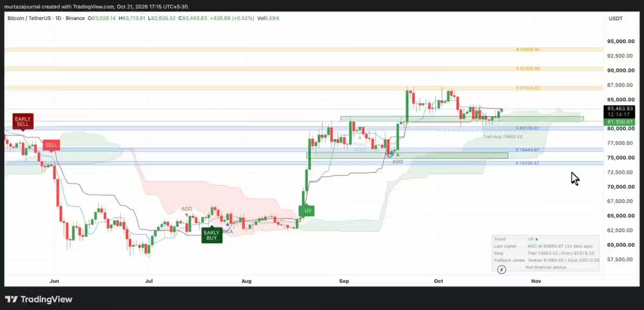 Analyse Bitcoin : le scénario haussier avant les midterms 2026